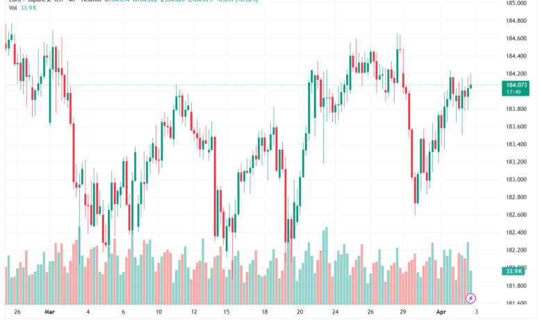 تحليل-EURJPY-03-04-2026