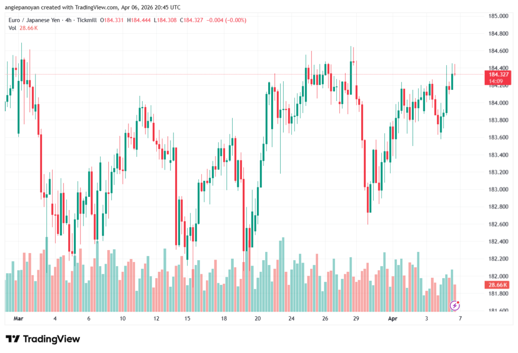 تحليل-EURJPY-07-04-2026