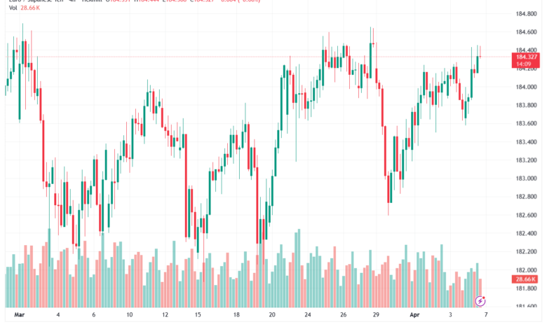 تحليل-EURJPY-07-04-2026