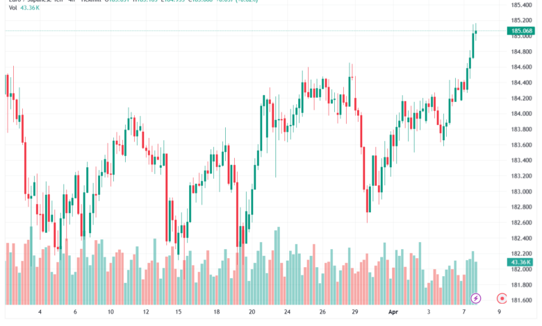 تحليل-EURJPY-08-04-2026