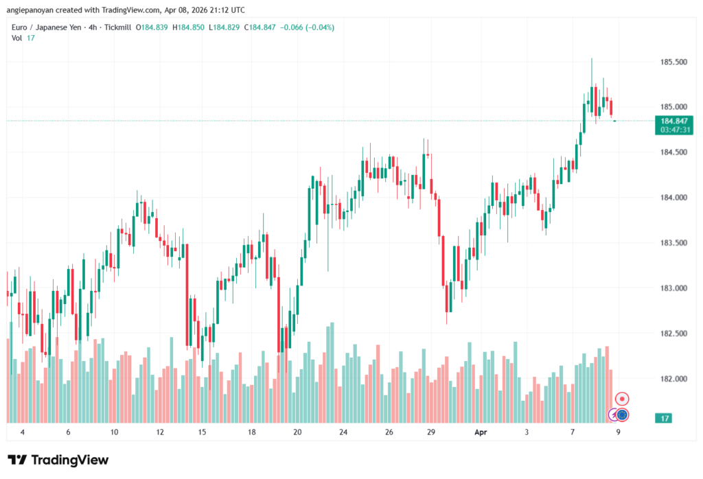 تحليل-EURJPY-09-04-2026