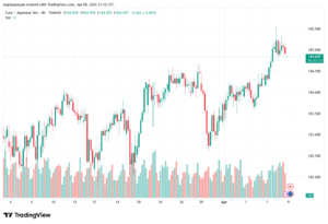 تحليل-EURJPY-09-04-2026