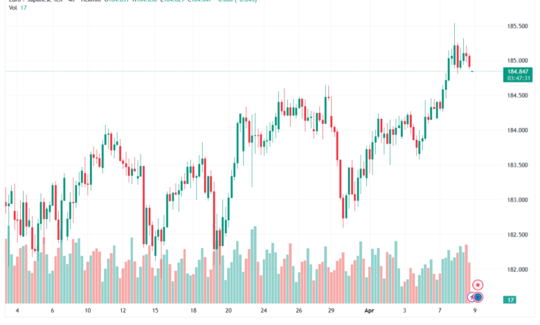 تحليل-EURJPY-09-04-2026