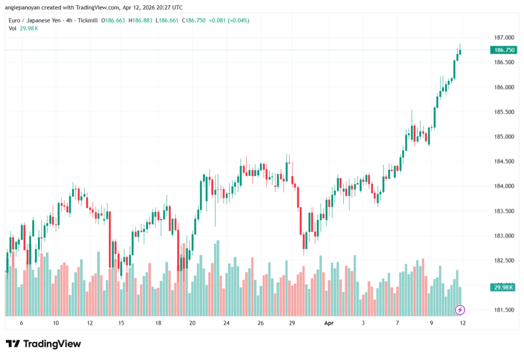 تحليل-EURJPY-13-04-2026