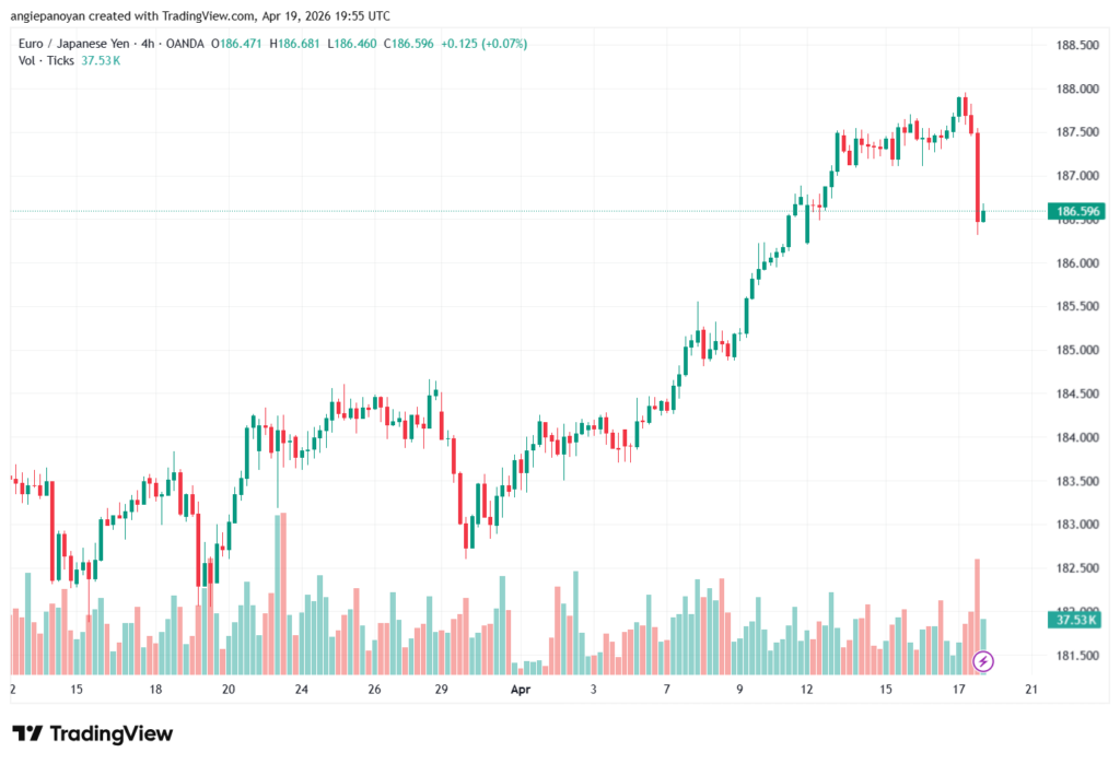 تحليل-EURJPY-20-04-2026