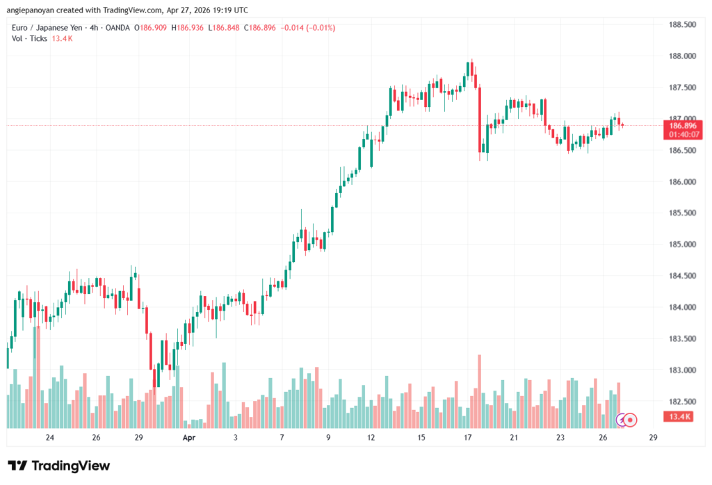 تحليل-EURJPY-28-04-2026