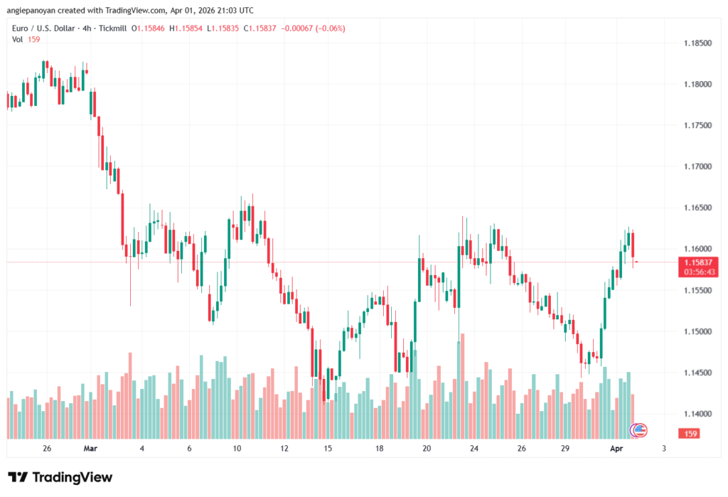 تحليل EURUSD-02-04-2026