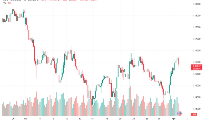 تحليل EURUSD-02-04-2026