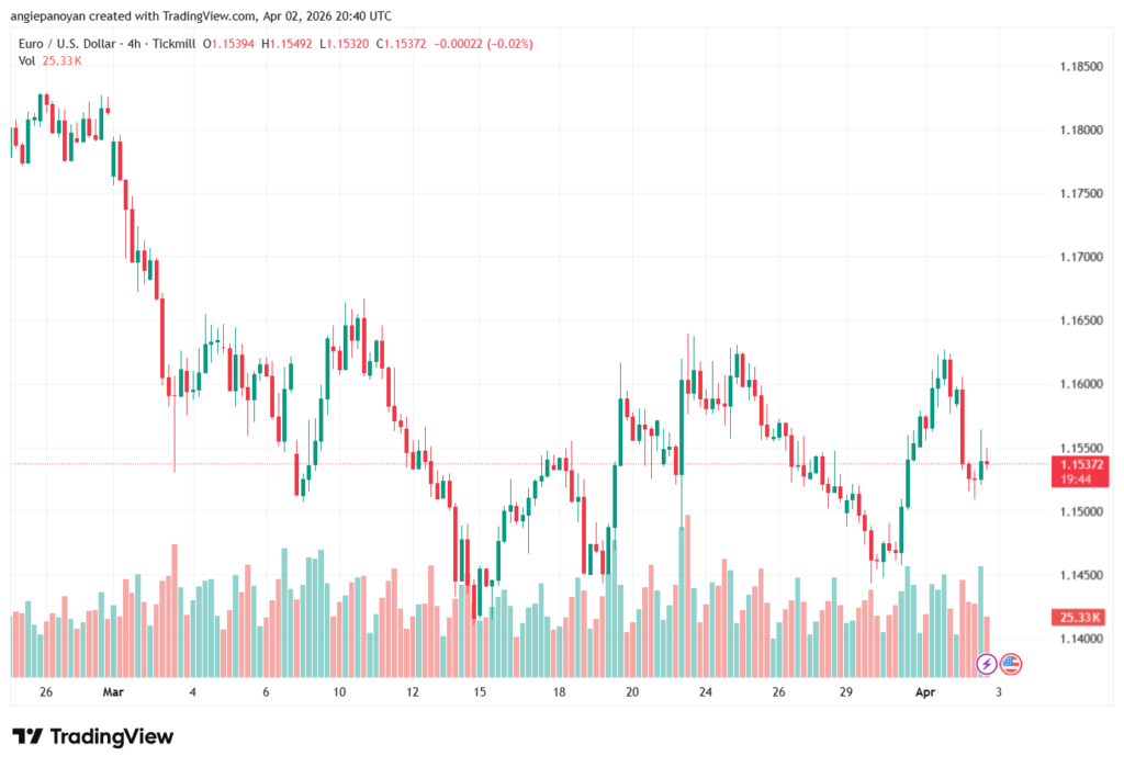 تحليل EURUSD-03-04-2026
