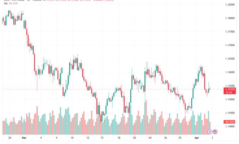 تحليل EURUSD-03-04-2026