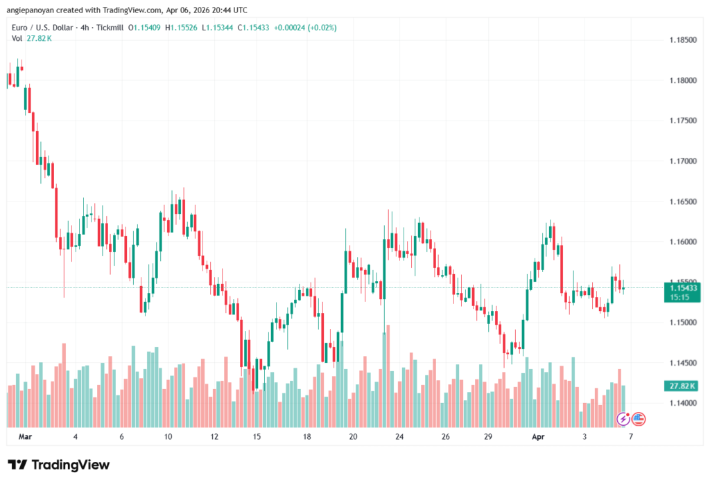 تحليل EURUSD-07-04-2026
