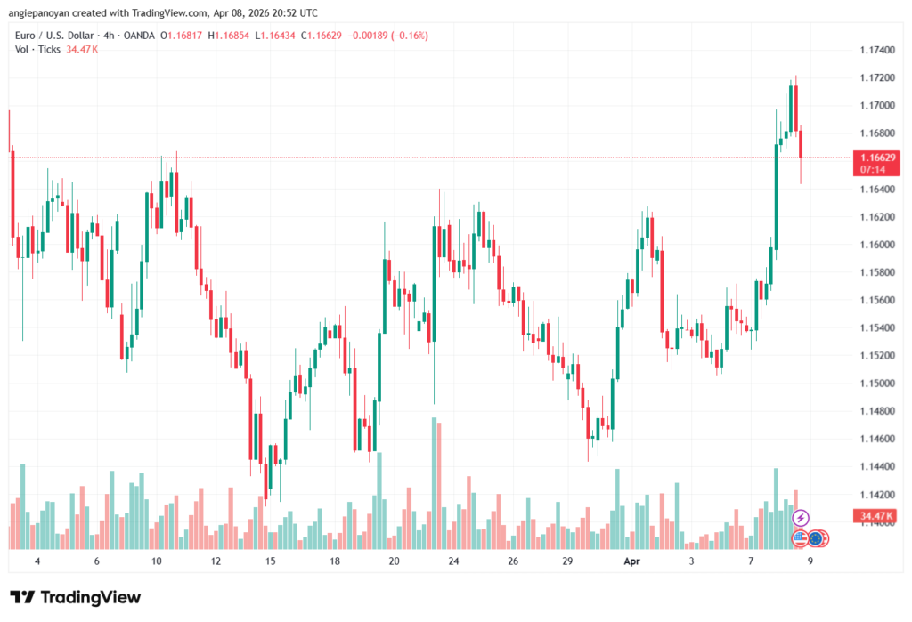 تحليل EURUSD-09-04-2026