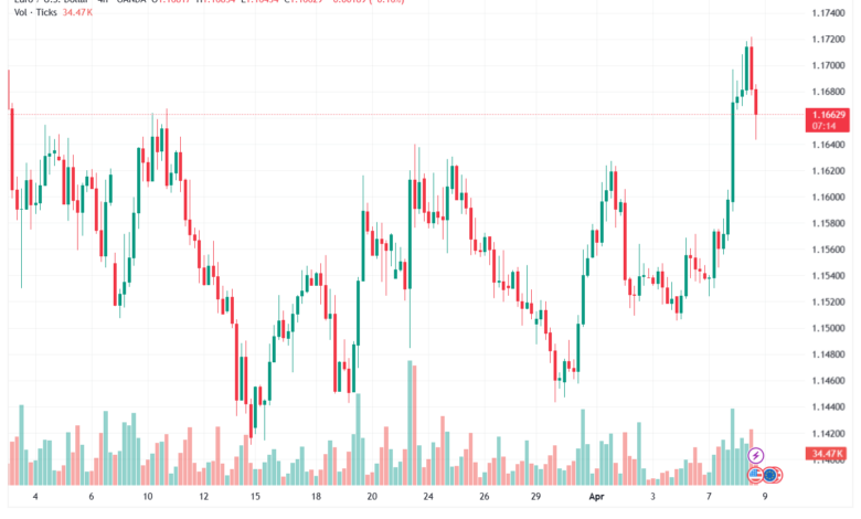 تحليل EURUSD-09-04-2026