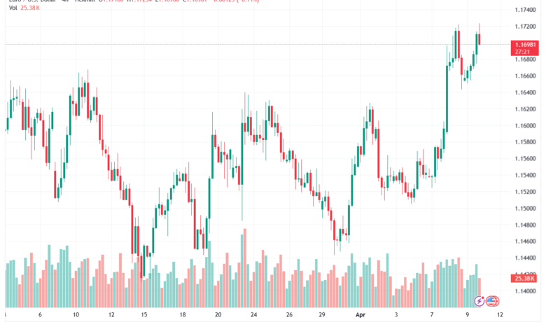 تحليل EURUSD-10-04-2026