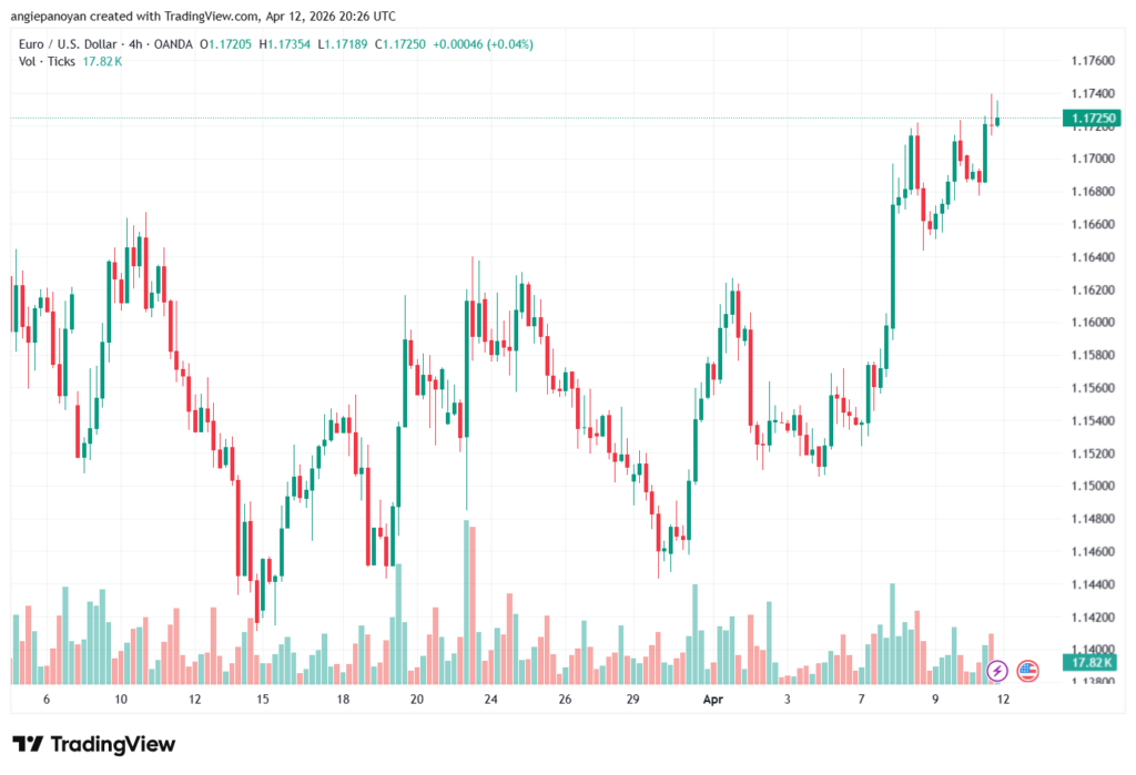 تحليل EURUSD-13-04-2026
