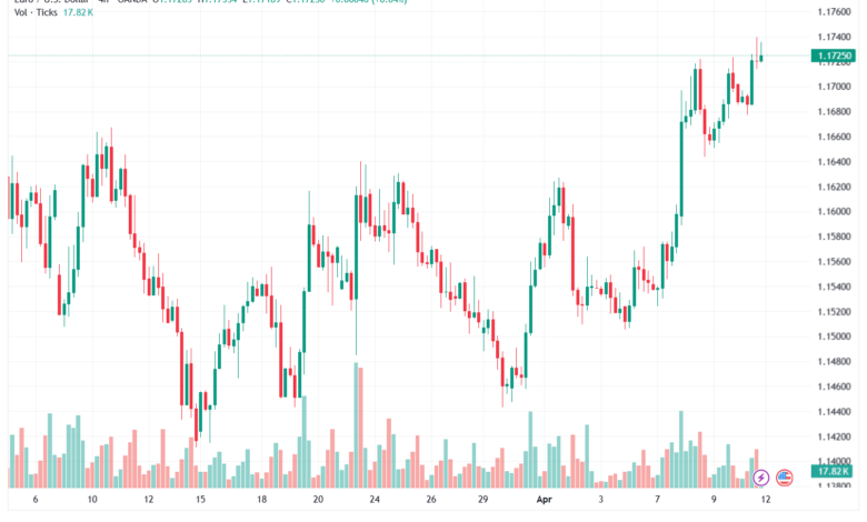تحليل EURUSD-13-04-2026
