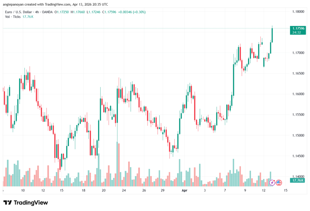 تحليل EURUSD-14-04-2026