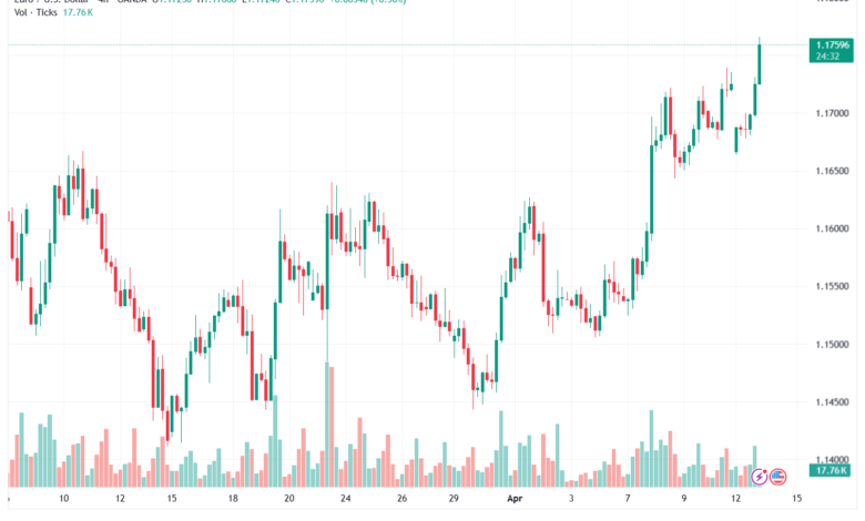 تحليل EURUSD-14-04-2026