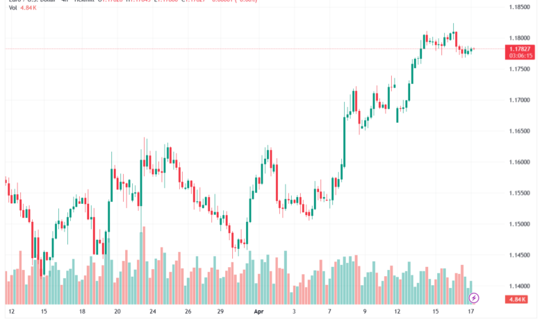 تحليل EURUSD-17-04-2026