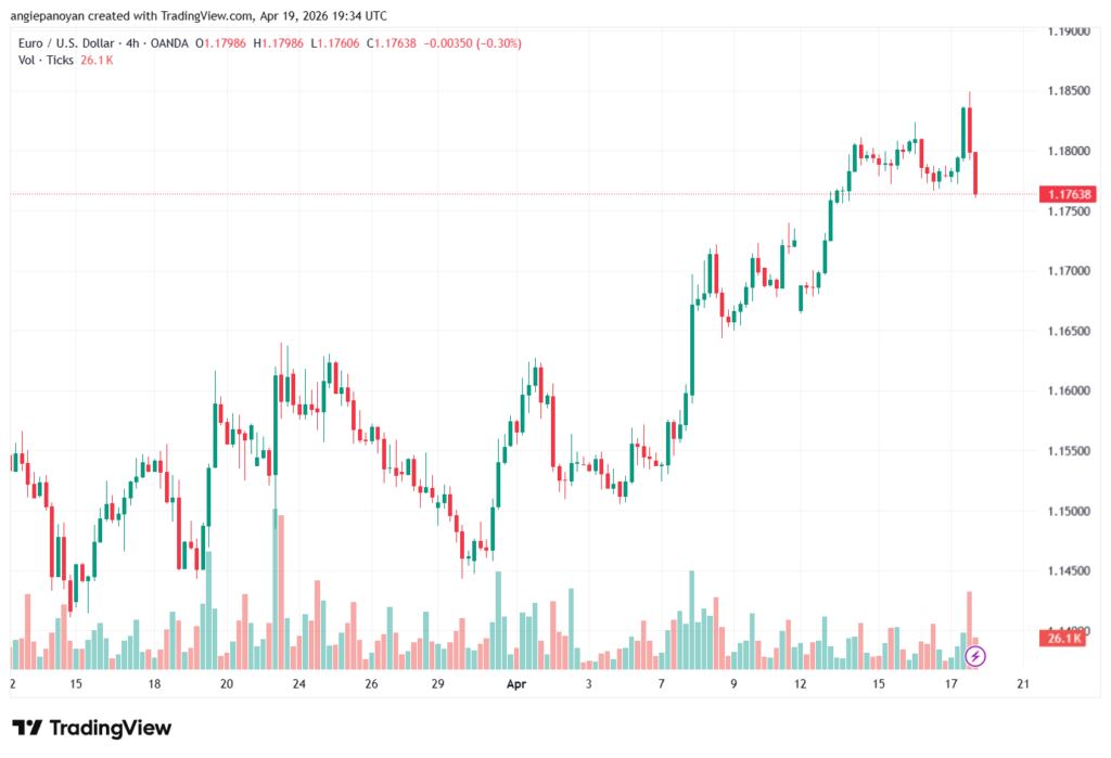تحليل EURUSD-20-04-2026