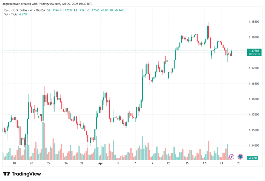 تحليل EURUSD-22-04-2026