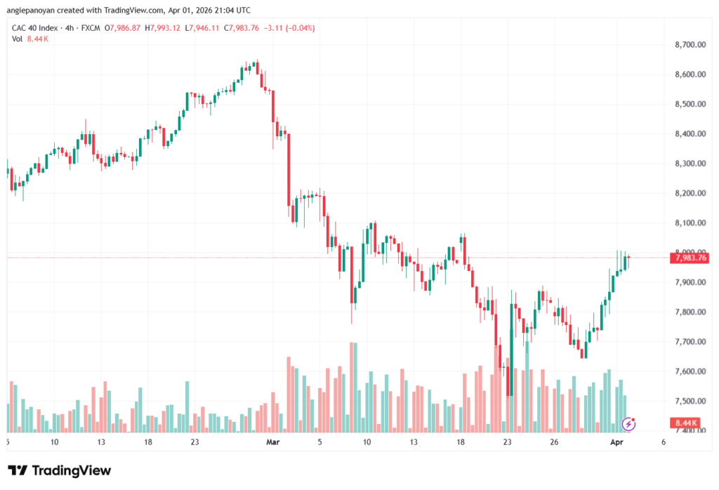 تحليل مؤشر كاك الفني CAC 02-04-2026
