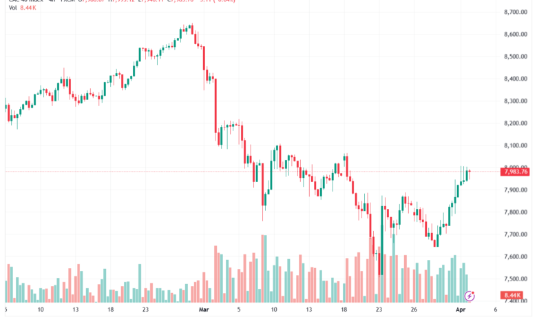 تحليل مؤشر كاك الفني CAC 02-04-2026