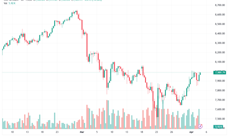 تحليل مؤشر كاك الفني CAC 07-04-2026