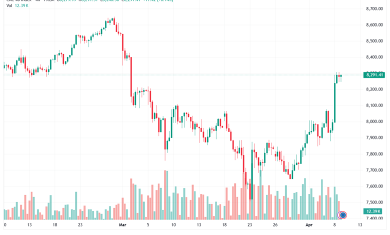 تحليل مؤشر كاك الفني CAC 09-04-2026