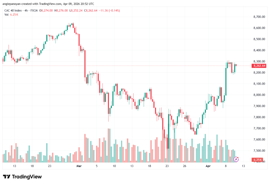 تحليل مؤشر كاك الفني CAC 10-04-2026