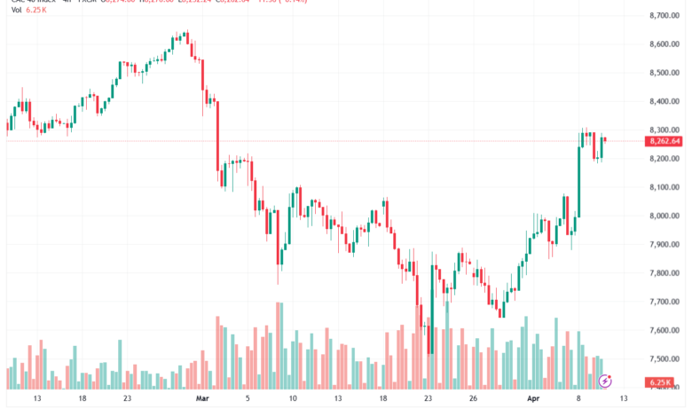 تحليل مؤشر كاك الفني CAC 10-04-2026