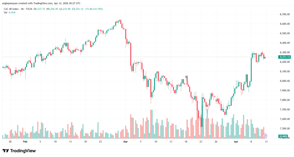 تحليل مؤشر كاك الفني CAC 13-04-2026