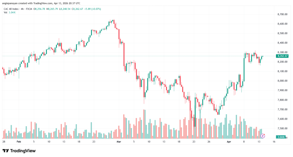 تحليل مؤشر كاك الفني CAC 14-04-2026