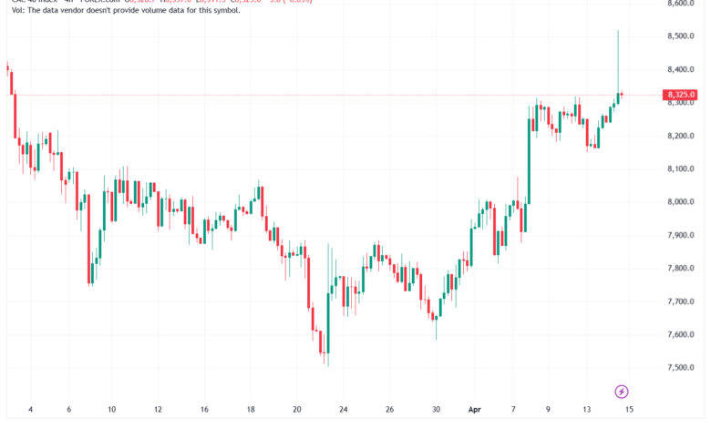 تحليل مؤشر كاك الفني CAC 15-04-2026