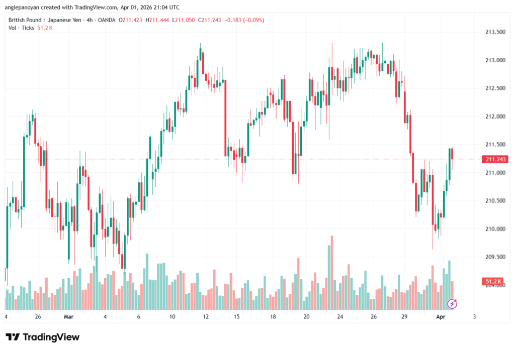 تحليل-GBPJPY-02-04-2026