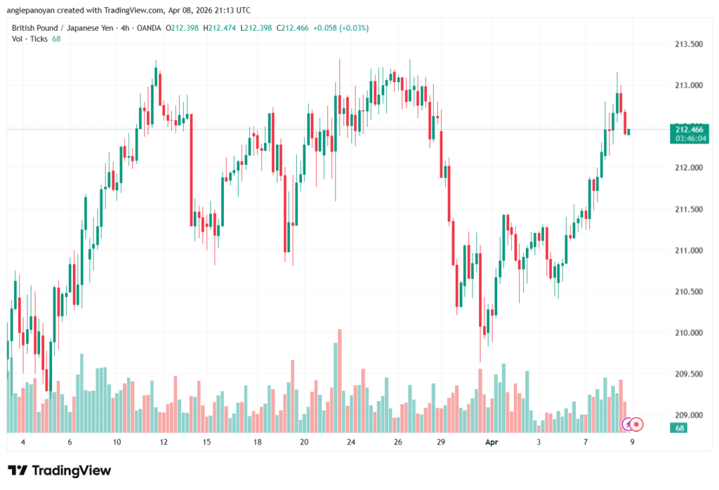 تحليل-GBPJPY-09-04-2026