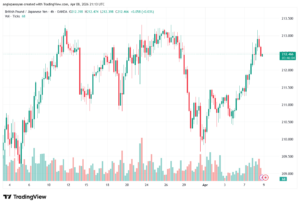 تحليل-GBPJPY-09-04-2026
