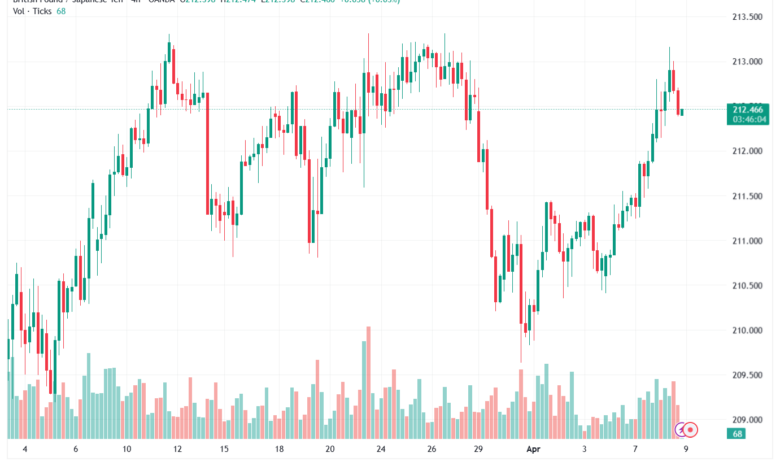 تحليل-GBPJPY-09-04-2026