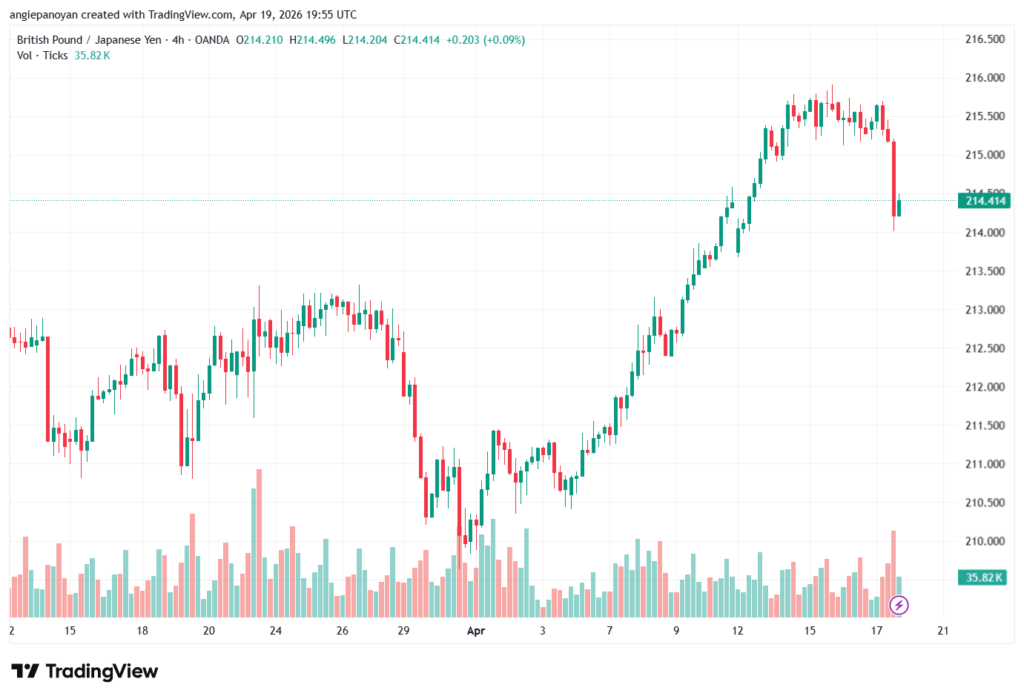 تحليل-GBPJPY-20-04-2026