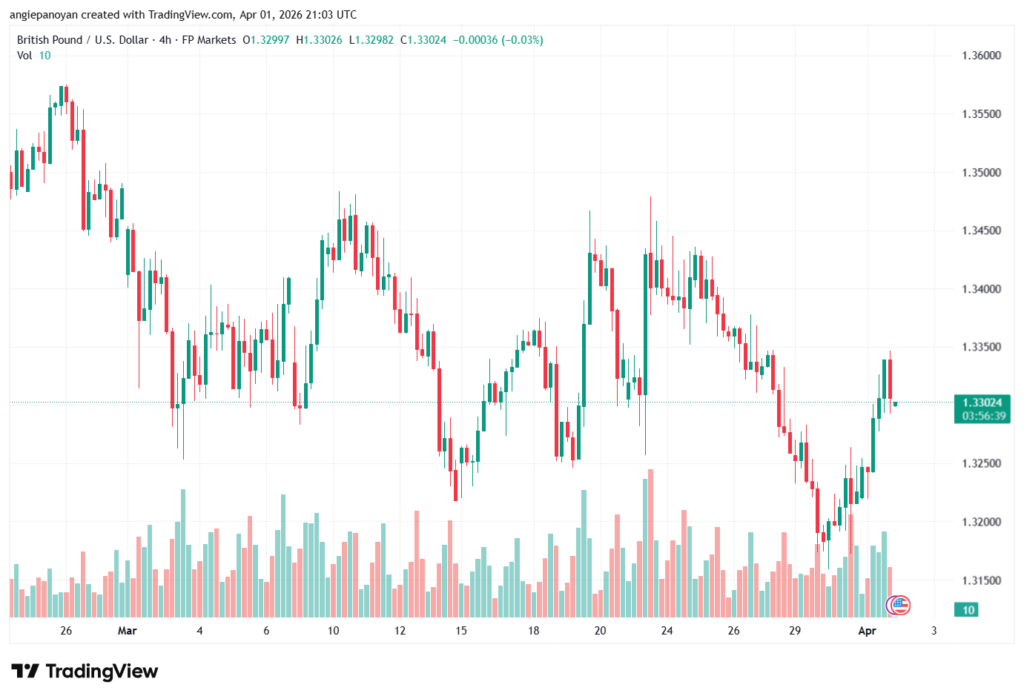 تحليل-GBPUSD-02-04-2026