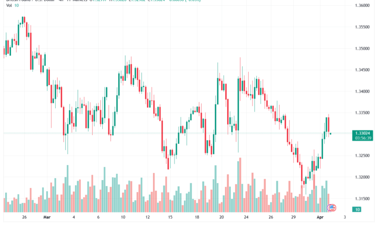 تحليل-GBPUSD-02-04-2026