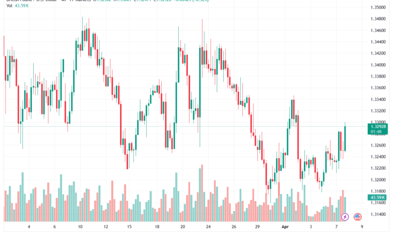 تحليل-GBPUSD-08-04-2026