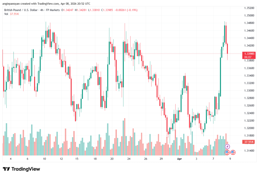 تحليل-GBPUSD-09-04-2026