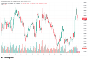 تحليل-GBPUSD-09-04-2026