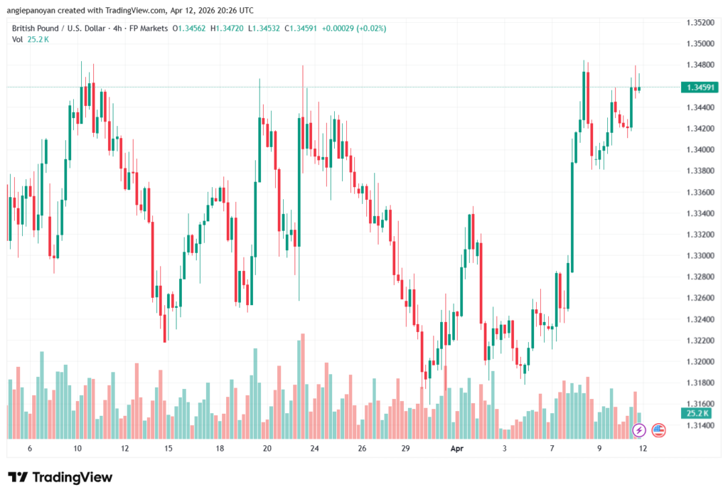 تحليل-GBPUSD-13-04-2026