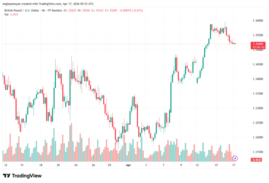 تحليل-GBPUSD-17-04-2026