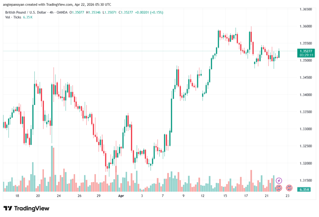 تحليل-GBPUSD-22-04-2026