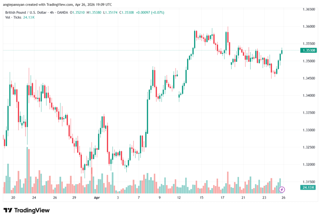 تحليل-GBPUSD-27-04-2026