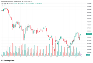 تحليل مؤشر داكس الفني DAX-03-04-2026