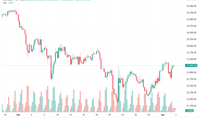 تحليل مؤشر داكس الفني DAX-07-04-2026